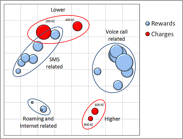 MDS visualization of MXD