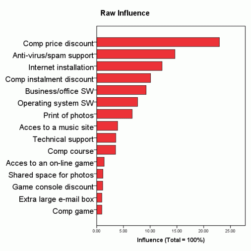 MXD Influence